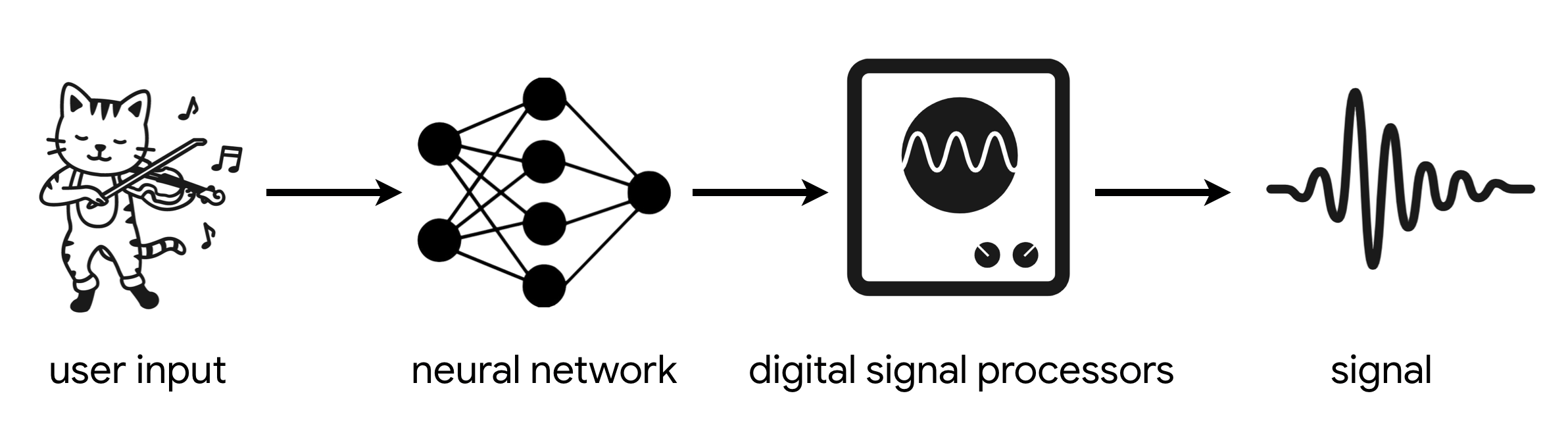 overview of DDSP