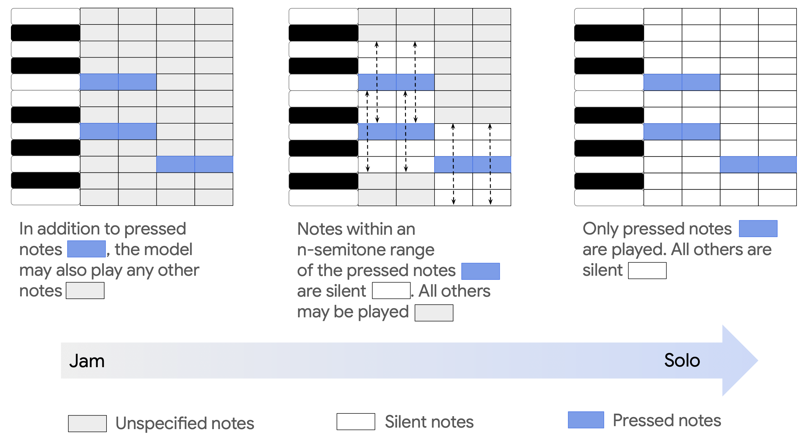 pianorolls with different masked regions 