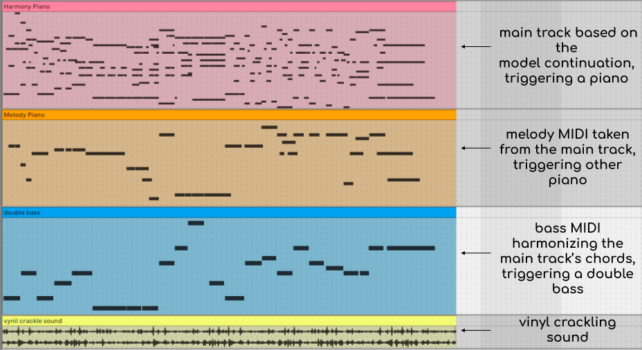 Ableton session