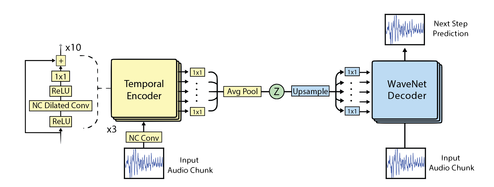 overview of NSynth