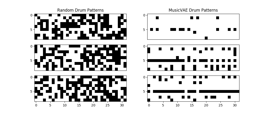 Comparison between dumb drum machine and MusicVAE